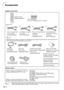 Page 18-14
Accessories
Remote control
RRMCGA029WJSA
Two R-6 batteries
(“AA” size, UM/SUM-3, HP-7 or similar)
Power cord
For U.S., Canada, etc.
(1110 (3.6m))
QACCDA010WJPZFor Europe, except U.K.
(6 (1.8m))
QACCV4002CEZZFor U.K., Hong Kong and
Singapore
(6 (1.8m))
QACCBA012WJPZFor Australia,  New
Zealand and Oceania
(6 (1.8m))
QACCL3022CEZZ
Note
•Depending on the region, projectors are shipped only one power cord (see above). Use the power cord
that corresponds to the wall outlet in your country.
3 RCA to 15-pin...