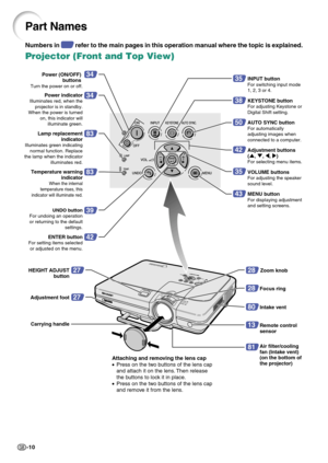 Page 14-10
Projector (Front and Top View)
Part Names
34
34
83
83
39
42
35
38
50
42
35
43
27
27
Power (ON/OFF) 
buttons 
Turn the power on or off.
Power indicatorIlluminates red, when the 
projector is in standby. 
When the power is turned 
on, this indicator will 
illuminate green.
Lamp replacement 
indicator
Illuminates green indicating 
normal function. Replace 
the lamp when the indicator 
illuminates red.
Temperature warning 
indicator
When the internal 
temperature rises, this 
indicator will illuminate...