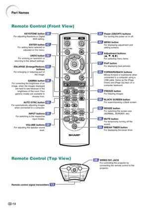 Page 16-12
Remote Control (Front View)
Part Names
38KEYSTONE buttonFor adjusting Keystone or Digital 
Shift setting.
26    WIRED R/C JACKFor controlling the projector by 
connecting the remote control to the 
projector.
34Power (ON/OFF) buttonsFor turning the power on or off.
42MENU buttonFor displaying adjustment and 
setting screens.
42Adjustment buttons
(', ", \, |)
For selecting menu items.
42ENTER buttonFor setting items selected or 
adjusted on the menu.
39UNDO buttonFor undoing an operation or...