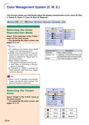 Page 64-60
Color Management System (C. M. S.)
Selecting the Color
Reproduction Mode
Select “Color Selected” in the “C.M.S.”
menu on the menu screen.
➝ For operating the menu screen, see
pages 42 to 45.
Note
•For additional information about sRGB
function, visit “http://www.srgb.com/”.
•“sRGB” cannot be selected for “Color Se-
lected” on the C.M.S. menu when “Com-
ponent” is selected for “Signal Type” on
the “Picture” menu.
•When “sRGB” is selected;
•The gamma correction cannot be set.
•“Red”, “Blue” or “CLR...