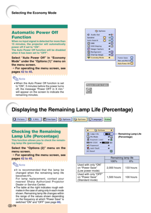 Page 74-70-70
Remaining Lamp Life
(Percentage)
Displaying the Remaining Lamp Life (Percentage)
Checking the Remaining
Lamp Life (Percentage)
This function allows you to check the remain-
ing lamp life (percentage).
Select the “Options (2)” menu on the
menu screen.
➝ For operating the menu screen, see
pages 42 to 45.
Note
•It is recommended that the lamp be
changed when the remaining lamp life
becomes 6%.
For lamp replacement, contact your
nearest Sharp Authorized Projector
Dealer or Service Center.
•The table...