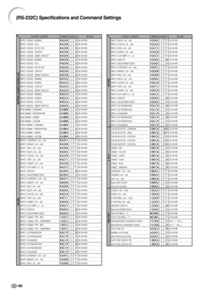 Page 94-90
CONTROL CONTENTS
INPUT 1 RESIZE : NORMAL
INPUT 1 RESIZE : FULL
INPUT 1 RESIZE : DOT BY DOT
INPUT 1 RESIZE : STRETCH
INPUT 1 RESIZE : SMART STRETCH
INPUT 2 RESIZE : NORMAL
INPUT 2 RESIZE : FULL
INPUT 2 RESIZE : DOT BY DOT
INPUT 2 RESIZE : STRETCH
INPUT 2 RESIZE : SMART STRETCH
INPUT 3 RESIZE : NORMAL
INPUT 3 RESIZE : BORDER
INPUT 3 RESIZE : STRETCH
INPUT 3 RESIZE : SMART STRETCH
INPUT 4 RESIZE : NORMAL
INPUT 4 RESIZE : BORDER
INPUT 4 RESIZE : STRETCH
INPUT 4 RESIZE : SMART STRETCH
RGB GAMMA :...