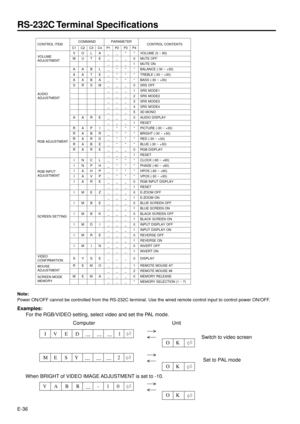 Page 36E-36
RS-232C Terminal  Specifications
M E T I L O R T N O CD N A M M O CRE T E M A R A P
S T N E T N O C L O R T N O C
1 C2C3C4C1P2P3P4P
E M U L O V
T N E M T S U J D AVOL A _ _ * * )0 6 ~ 0 ( E M U L O V
MUTE___0 FF O E T U M
___1 NO E T U M
O I D U A
T N E M T S U J D AAABL_*** )0 3 + ~ 0 3 - ( E C N A L A B
AATE _ * * * )0 3 + ~ 0 3 - ( E L B E R T
AABA _ * * * )0 3 + ~ 0 3 - ( S S A B
SRSM___0 FF O S R S
___1 1E D O M S R S
___2 2E D O M S R S
___3 3E D O M S R S
___4 4E D O M S R S
___5 ON O M D 3
A...