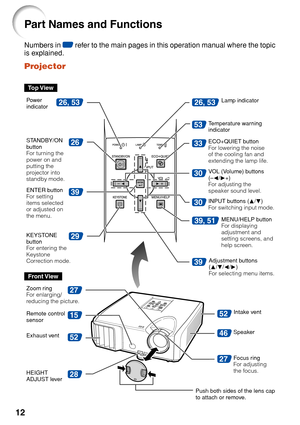 Page 1612
Numbers in Z refer to the main pages in this operation manual where the topic
is explained.
Projector
Pa rt Names and Functions
29
39
53
30
30
27
28
15
52
52
27
46
3326
26, 53
39, 51
26, 53
39
Top View
STANDBY/ON
b utton
For turning the
power on and
putting the
projector into
standby mode. Lamp indicator
T emperature warning
indicator
Adjustment buttons
( P /R /O /Q )
For selecting menu items.
V
OL (Volume) buttons
(– O /Q +)
For adjusting the
speaker sound level.
ENTER button
For setting
items...
