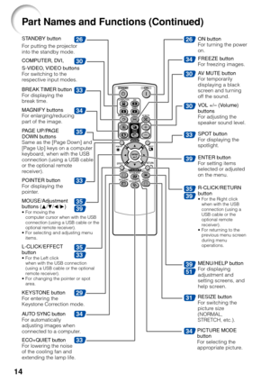 Page 1814
30
33
34
35
39
33
33
26
35
29
34
33
26
34
30
33
35
39
39
51
31
39
30
34
35
STANDBY button
For putting the projector
into the standby mode.
BREAK TIMER  button
For displaying the
break time. COMPUTER, DVI,
S-VIDEO, VIDEO buttons
For switching to the
respective input modes.
PA GE UP/PAGE
DOWN buttons
Same as the [Page Down] and
[Page Up] keys on a computer
keyboard, when with the USB
connection (using a USB cable
or the optional remote
r eceiver).
POINTER button
For displaying the
pointer....