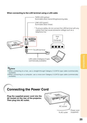 Page 2925
Connections
Connecting the Power Cord
Plug the supplied power cord into the
AC socket on the rear of the projector.
Then plug into AC outlet.
AC socket
To  AC outlet Power cord
(supplied)
When connecting to the LAN terminal using a LAN cable
TX/RX LED (yellow)
Illuminates when transmitting/receiving data.
LINK LED (green)
Illuminates when linked.
*T o ensure safety, do not connect the LAN terminal with any
cables that may cause excessive voltage such as a
telephone line.
Hub or
Computer
LAN cable...