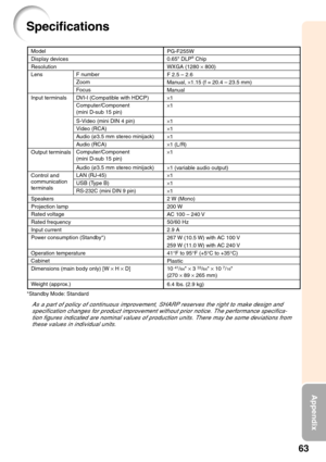 Page 6763
Appendix
Specifications
As a part of policy of continuous improvement, SHARP reserves the right to make design and
specification changes for product improvement without prior notice. The performance specifica-
tion figures indicated are nominal values of production units. There may be some deviations from
these values in individual units.
Model
Display devices
Resolution
Lens
Input terminals
Output terminals
Control and 
communication
 
terminals
Speakers
Projection lamp
Rated voltage
Rated frequency...