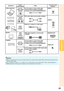 Page 2723
Connections
Note
•When using the ø3.5 mm mono audio cable, the volume level will be hal\
f of when using the ø3.5 mm
stereo audio cable.
•Y ou can select “Audio 1” or “Audio 2” for “Audio Input”\
 in the “PRJ-ADJ” menu. (See page  47.)
• RGB signals and Component signals can be output to the monitor.
Equipment CableTerminal on 
connected equipmentTerminal on the projector
Audio
output
terminal
Monitor
Amplifier MONITOR OUT
AUDIO OUT
RGB
input
terminal RGB cable (supplied or commercially 
available)...