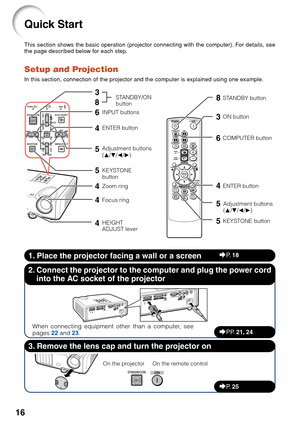 Page 1816
Quick Start
This section shows the basic operation (projector connecting with the computer). For details, see
the page described below for each step.
Setup and Projection
In this section, connection of the projector and the computer is explained using one example.
When connecting equipment other than a computer, see
pages 22 and  23.
3. Remove the lens cap and turn the projector on 2. Connect the projector to the computer and plug the power cord
into the AC socket of the projector
On the projector On...