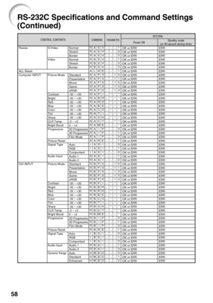 Page 6058
RS-232C Specifications and Command Settings
(Continued)
OK or ERR
OK or ERR
OK or ERR
OK or ERR
OK or ERR
OK or ERR
OK or ERR
OK or ERR
OK or ERR
OK or ERR
OK or ERR
OK or ERR
OK or ERR
OK or ERR
OK or ERR
OK or ERR
OK or ERR
OK or ERR
OK or ERR
OK or ERR
OK or ERR
OK or ERR
OK or ERR
OK or ERR
OK or ERR
OK or ERR
OK or ERR
OK or ERR
OK or ERR
OK or ERR
OK or ERR
OK or ERR
OK or ERR
OK or ERR
OK or ERR
OK or ERR
OK or ERR
OK or ERR
OK or ERR
OK or ERR
OK or ERR
OK or ERR
OK or ERR
OK or ERR
OK or ERR...