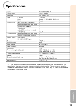 Page 6765
Appendix
Specifications
As a part of policy of continuous improvement, SHARP reserves the right to make design andspecification changes for product improvement without prior notice. The performance specifica-tion figures indicated are nominal values of production units. There may be some deviations from
these values in individual units.
Model
Display device
Resolution
Lens
Input terminal
Output terminal
Control, others
Speaker
Projection lamp
Rated voltage
Rated frequency
Input current
Po wer...