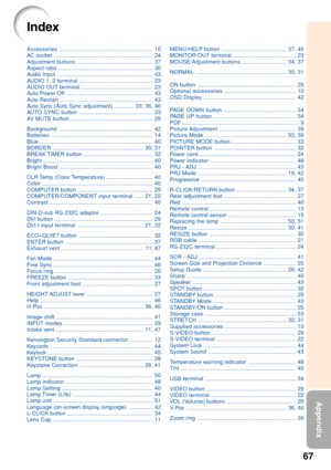 Page 6967
Appendix
Accessor ies............................................................. 10
AC  soc ket................................................................ 24
Adjustment buttons ................................................. 37
Aspect ratio ............................................................. 30
A udio Input .............................................................. 43
A UDIO 1, 2 terminal ................................................ 23
AUDIO OUT terminal...