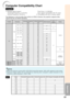 Page 6361
Appendix
DTV
Computer
Computer Compatibility Chart
•
Multiple signal support
Horizontal Frequency: 15-70 kHz,
Ve rtical Frequency: 45-85 Hz,
The following is a list of modes that conform to VESA. However, this projector supports other
signals that are not VESA standards.
27.0
31.5
37.5
27.0
31.5
37.9
27.0
31.5
27.0
31.5
37.9
26.2
31.5
34.7
37.9
37.5
43.3
31.4
35.1
37.9
46.6
48.1
46.9
53.7
40.3
48.4
56.5
60.0
68.7
45.0
47.7
62.7
47.6
47.8
55.0
66.2
67.5
64.0
64.0
34.9
49.7
60.2
68.7 60
70
85
60
70
85...