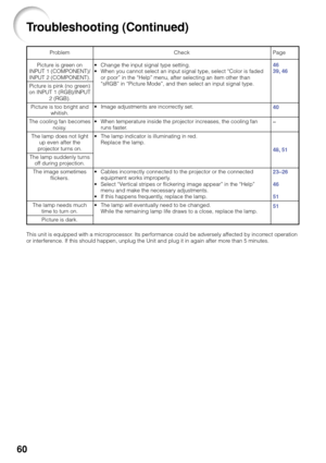 Page 6460
Problem
Picture is green on
INPUT 1 (COMPONENT)/
INPUT 2 (COMPONENT).
Picture is pink (no green)
on INPUT 1 (RGB)/INPUT
2 (RGB).
Picture is too bright and
whitish.
The cooling fan becomes
noisy.
The lamp does not light
up even after the
projector turns on.
The lamp suddenly turns
off during projection.
The image sometimes
flickers.
The lamp needs much
time to turn on.
Picture is dark.Check
• Change the input signal type setting.
• When you cannot select an input signal type, select “Color is faded
or...