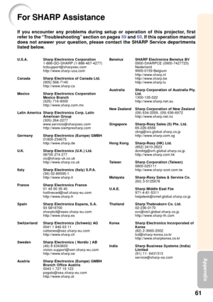Page 6561
Appendix
For SHARP Assistance
If you encounter any problems during setup or operation of this projector, first
refer to the “Troubleshooting” section on pages 59 and 60. If this operation manual
does not answer your question, please contact the SHARP Service departments
listed below.
U.S.A. Sharp Electronics Corporation
1-888-GO-SHARP (1-888-467-4277)
lcdsupport@sharpsec.com
http://www.sharp-usa.com
Canada Sharp Electronics of Canada Ltd.
(905) 568-7140
http://www.sharp.ca
Mexico Sharp Electronics...