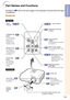 Page 1511
Introduction
31
37
48
30
30
28
29
47
28
15
27
27, 48
37, 46
27, 48
37
Top View
STANDBY/ON
button
For turning the
power on and
putting the
projector into
standby mode.Lamp indicator
Temperature warning
indicator
Adjustment buttons
(P/R/O/Q)
For selecting menu items.Volume buttons
(–O/Q+)
For adjusting the speaker
sound level.
ENTER button
For setting
items selected
or adjusted on
the menu.
MENU/HELP button
For displaying
adjustment and
setting screens, and
help screen.
Front View
Focus ring
For...