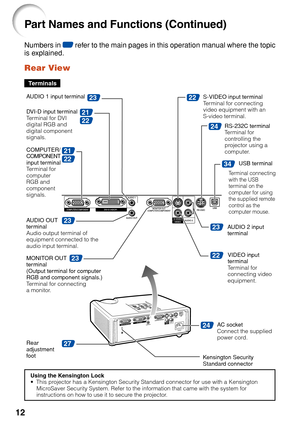 Page 1612
27
34
22
22
21
22
23
23
23
23
24
24
21
22
Numbers in Z refer to the main pages in this operation manual where the topic
is explained.
T erminals
Rear View
A UDIO 2 input
terminal
S-VIDEO input terminal
Te
rminal for connecting
video equipment with an
S-video terminal.
VIDEO input
terminal
Terminal for
connecting video
equipment.
Rear
adjustment
f oot
Kensington Security
Standard connector AC 
socket
Connect the supplied
power cord.
Using the Kensington Lock
• This projector has a Kensington Security...