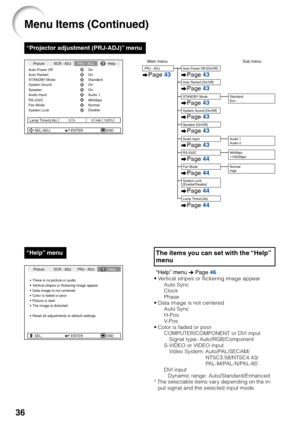 Page 4036
“Projector adjustment (PRJ-ADJ)” menu
Auto Power Off
System Sound
System LockhOn On
Auto Restart On
STANDBY Mode Standard
0min
0
Lamp Timer(Life) 100% Picture SCR - ADJ
PRJ - ADJHelp
SEL./ADJ. ENTER END
Speaker On
Audio Input Audio 1RS-232C 9600bpsFan Mode Normal
Disable
There is no picture or audio
Vertical stripes or flickering image appear
Data image is not centered
Color is faded or poor
Picture is dark
The image is distorted
Reset all adjustments to default settings
SEL. ENTER END
Picture SCR -...