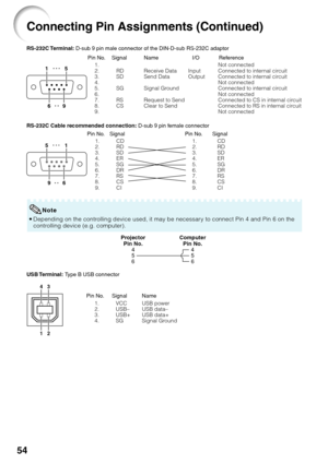 Page 5854
RS-232C Terminal: D-sub 9 pin male connector of the DIN-D-sub RS-232C adaptor
RD
SD
SG
RS
CS
Signal Name
Pin No.
1.
2.
3.
4.
5.
6.
7.
8.
9. I/O Reference
Not connected
Connected to internal circuit
Connected to internal circuit
Not connected
Connected to internal circuit
Not connected
Connected to CS in internal circuit
Connected to RS in internal circuit
Not connected
Receive Data
Send Data
Signal Ground
Request to Send
Clear to Send
Input
Output
15
69
CD
RD
SD
ER
SG
DR
RS
CS
CI
Signal
Pin No.
1.
2....