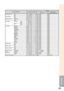 Page 6359
Appendix
CONTROL CONTENTSPower ONStandby mode
(or 30-second startup time)COMMAND PARAMETERRETURN
Auto Power Off 
Auto Restart
STANDBY Mode
PRJ Mode
Language
Setup Guide
System Sound
Internal Speaker
RGB Frequency 
Check
Fan Mode
Lamp Timer Reset *3 On
Off
On
Off
Standard
Eco
Reverse
Invert
English
Deutsch
Español
Nederlands
Français
Italiano
Svenska
 
Português
 
  
polski
Türkçe
On
Off
On
Off
On
Off
Horizontal
Vertical
Normal
High
OK or ERR
OK or ERR
OK or ERR
OK or ERR
OK or ERR
OK or ERR
OK or ERR...