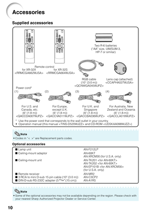 Page 1410
Accessories
for XR-32X
Two R-6 batteries
 (“AA” size, UM/SUM-3,
HP-7 or similar)
Power cord*RGB cable
(10' (3.0 m))

Optional accessories
AN-F212LP
AN-60KT
AN-XRCM30 (for U.S.A. only)
AN-TK201 
AN-TK202 
AN-EP101B 
(for U.S.A. only)
AN-MR2
AN-C3CP2
AN-A1RS
Supplied accessories
For U.S. and
Canada, etc.
(6' (1.8 m))
For Europe,
except U.K.
(6' (1.8 m))
For U.K. and
Singapore
(6' (1.8 m))
For Australia, New
Zealand and Oceania
(6' (1.8 m))
 (1) (2) (3) (4)
*Use the power cord that...
