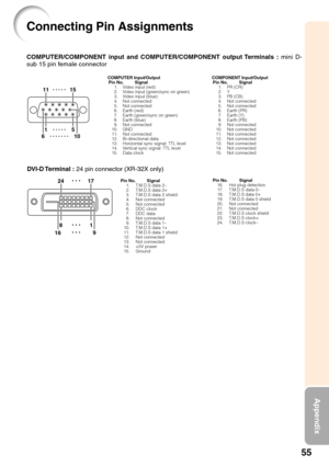 Page 5955
Appendix
COMPUTER/COMPONENT input and COMPUTER/COMPONENT output Terminals : mini D-
sub 15 pin female connector
COMPUTER Input/Output
Pin No. Signal
  1. Video input (red)
  2. Video input (green/sync on green)
  3. Video input (blue)
  4. Not connected
  5. Not connected
  6. Earth (red)
  7. Earth (green/sync on green)
  8. Earth (blue)
  9. Not connected
10. GND
11. Not connected
12. Bi-directional data
13. Horizontal sync signal: TTL level
14. Vertical sync signal: TTL level
15. Data...