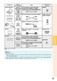 Page 2723
Connections
Note
•Only for XR-32X:
-When using the ø3.5 mm mono audio cable, the volume level will be half of when using the ø3.5
mm stereo audio cable.
-You can select “Audio 1” or “Audio 2” for “Audio Input” in the “PRJ-ADJ” menu. (See page 46.)
•RGB signals and Component signals can be output to the monitor.
Equipment CableTerminal on 
connected equipmentTerminal on the
projector
Audio
output
terminal
Monitor
AmplifierMONITOR OUT
AUDIO OUTRGB
input
terminalRGB cable (supplied or commercially...