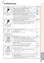 Page 6763
Appendix
ProblemCheck•Projector power cord is not plugged into the wall outlet.•Power to the external connected devices is off.•The selected input mode is wrong.•Cables are incorrectly connected to the projector.•Remote control battery has run out.•External output has not been set when connecting notebook computer.•The lamp unit cover is not installed correctly.
•XR-32X only: If the connected DVI digital equipment is tur ned on
before the “DVI-D” input mode is selected on the projector, the image
may...