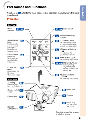 Page 1511
Introduction
Numbers in Z refer to the main pages in this operation manual where the topic
is explained.
Projector
Part Names and Functions
28
38
50
29
29
26
27
15
49
49
26
45
3225
25, 50
37, 46
25, 50
37
Top View
STANDBY/ON
button
For turning the
power on and
putting the
projector into
standby mode.Lamp indicator
Temperature warning
indicator
Adjustment buttons
(P/R/O/Q)
For selecting menu items. VOL (Volume) buttons
(–O/Q+)
For adjusting the
speaker sound level. ENTER button
For setting
items...