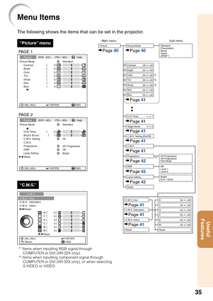 Page 3935
Useful
Features
The following shows the items that can be set in the projector.
Menu Items
Picture Mode
Contrast 0
0
0
0
BrightColorTint0 Sharp
Standard
SEL./ADJ. ENTER END0
0 Red
Blue
PictureSCR - ADJ PRJ - ADJ Help
Picture Mode
CLR Temp
Bright Boost
C.M.S. Setting
C.M.S.Standard
SEL./ADJ. ENTER END Progressive
Lamp Setting
0
1
On
3D Progressive
Bright DNR
Off
Reset
PictureSCR - ADJ PRJ - ADJ Help
PAGE 2
Main menu Sub menuPicture
Page 40Page 40
Page 41
Page 41
Page 41
Page 41
Page 41
Page 42
Page 42...