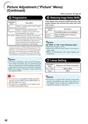 Page 4642
5 55 5
5 Progressive
•In NTSC or PAL60Hz, even if the 3D Progres-
sive mode has been set, the three-two pull
down enhancement will be enabled automati-
cally when the film source has been entered.
•When the image is blurred or noisy, switch to
the optimal mode.
*The film source is a digital video recording with the
original encoded as is at 24 frames/second. The
projector can convert this film source to progres-
sive video at 60 frames/second with NTSC and
PAL60Hz or at 50 frames/second with PAL50Hz...