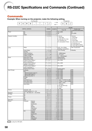 Page 6258
Computer
DVINormal
Stretch
Dot By Dot
Full
Border
Area Zoom
V-Stretch
Normal
Stretch
Dot By Dot
Full
Border
Area Zoom
V-Stretch
CONTROL CONTENTS
Power ONStandby mode
(or 30-second startup time)COMMAND
PARAMETERRETURN
Power
Projector Condition
Lamp
Name
Input Change
Volume
Keystone
AV Mute
Freeze
Auto Sync
ResizeOn
Off
Status
Status
Power Status
Quantity
Usage Time(Hour)
Usage Time(Minute)
Life(Percentage)
Model Name Check
Model Name Check
Projector Name Setting 1
(First 4 characters) *1
Projector Name...