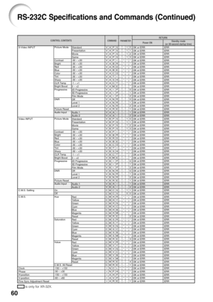 Page 6460
CONTROL CONTENTS
Power ONStandby mode
(or 30-second startup time)COMMAND
PARAMETERRETURN
S-Video INPUT
Video INPUT
C.M.S. Setting
C.M.S.
Clock
Phase
H-position
V-position
Fine Sync Adjustment ResetOK or ERR
OK or ERR
OK or ERR
OK or ERR
OK or ERR
OK or ERR
OK or ERR
OK or ERR
OK or ERR
OK or ERR
OK or ERR
OK or ERR
OK or ERR
OK or ERR
OK or ERR
OK or ERR
OK or ERR
OK or ERR
OK or ERR
OK or ERR
OK or ERR
OK or ERR
OK or ERR
OK or ERR
OK or ERR
OK or ERR
OK or ERR
OK or ERR
OK or ERR
OK or ERR
OK or...