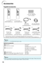 Page 1410
Accessories
for XR-32X
Two R-6 batteries
 (“AA” size, UM/SUM-3,
HP-7 or similar)
Power cord*RGB cable
(10' (3.0 m))

Optional accessories
AN-F212LP
AN-60KT
AN-XRCM30 (for U.S.A. only)
AN-TK201 
AN-TK202 
AN-EP101B 
(for U.S.A. only)
AN-MR2
AN-C3CP2
AN-A1RS
Supplied accessories
For U.S. and
Canada, etc.
(6' (1.8 m))
For Europe,
except U.K.
(6' (1.8 m))
For U.K. and
Singapore
(6' (1.8 m))
For Australia, New
Zealand and Oceania
(6' (1.8 m))
 (1) (2) (3) (4)
*Use the power cord that...