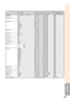 Page 6561
Appendix
CONTROL CONTENTS
Power ONStandby mode
(or 30-second startup time)COMMAND
PARAMETERRETURN
Image Shift
OSD Display 
Closed Caption
Video System
Background 
Lamp Setting
Auto Sync 
Auto Power Off 
Auto Restart
STANDBY Mode
PRJ Mode
Language
Setup Guide
System Sound
Internal Speaker
RGB Frequency 
Check
Fan Mode
Lamp Timer Reset *3-96 – +96 (XGA)/-75 – +75 (SVGA)
On
Off
Off
CC1
CC2
Auto
PAL
SECAM
NTSC4.43
NTSC3.58
PAL-M
PAL-N
PAL-60
Logo
Blue
None
Bright
Eco + Quiet
On
Off
On
Off
On
Off
Standard...