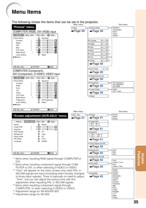 Page 3935
Useful
Features
The following shows the items that can be set in the projector.
Menu Items
“Screen adjustment (SCR-ADJ)” menu
COMPUTER (Component),
D VI (Component), S-VIDEO, VIDEO input
“Picture” menu
Picture Mode
Contrast 0 0
0
0
0
BrightRedBlue
1CLR TempBright Boost
Lamp Setting Standard
Bright
Reset
SEL./ADJ. ENTER END
Picture SCR - ADJ PRJ - ADJ Help
Picture Mode
Contrast 0 0
0
0
BrightColorTint0
0
Sharp
1CLR TempBright Boost
Progressive 3D Progressive Standard
Reset
SEL./ADJ. ENTER END
Picture...