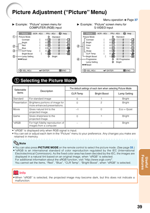 Page 4339
Useful
Features
Picture Adjustment (“Picture” Menu)
Standard
Presentation
Movie
Game
*sRGB
Q Example: “Picture” screen menu for
COMPUTER (RGB) input Q
Example: “Picture” screen menu for
S-VIDEO input
Picture Mode
Contrast 0 0
0
0
0
BrightRedBlue
1CLR TempBright Boost
Lamp Setting Standard
Bright
Reset
SEL./ADJ. ENTER END
Picture SCR - ADJ PRJ - ADJ Help
For standard image
Brightens portions of image for
more enhanced presentations.
Gives natural tint to the
projected image.
Gives sharpness to the...