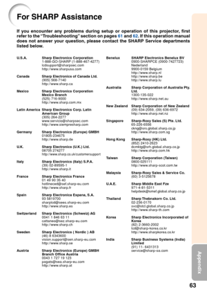 Page 6763
Appendix
For SHARP Assistance
If you encounter any problems during setup or operation of this projector, first
refer to the “Troubleshooting” section on pages 61 and  62. If this operation manual
does not answer your question, please contact the SHARP Service departments
listed below.
U .S.A. Sharp Electronics Corporation
1-888-GO-SHARP (1-888-467-4277)
lcdsupport@sharpsec.com
http://www.sharpusa.com
Canada Sharp Electronics of Canada Ltd. (905) 568-7140
http://www.sharp.ca
Mexico Sharp Electronics...