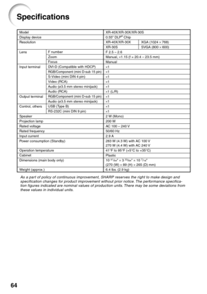 Page 6864
Specifications
As a part of policy of continuous improvement, SHARP reserves the right to make design andspecification changes for product improvement without prior notice. The performance specifica-tion figures indicated are nominal values of production units. There may be some deviations fromthese values in individual units.
Model
Display device
Resolution
Lens
Input terminal
Output terminal
Control, others
Speaker
Projection lamp
Rated voltage
Rated frequency
Input current
Po wer consumption...