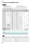 Page 6460
Computer
Computer Compatibility Chart
•Multiple signal support
Horizontal Frequency: 15-70 kHz,
Ve rtical Frequency: 45-85 Hz,
The following is a list of modes that conform to VESA. However, this projector supports other
signals that are not VESA standards. Pixel Clock: 12-108 MHz
Sync signal: Compatible with TTL level
• Compatible with sync on green signal
•When this projector receives 640 K350 VESA format VGA signals, “640 K400” appears on the screen.
•Optimum image quality will be achieved by...