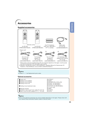 Page 1511
IntroductionAccessories
Supplied accessories
Power cord*For U.S. and 
Canada, etc.  (6  (1.8 m))
 For Europe, 
except U.K.  (6  (1.8 m))
 For U.K. and 
Singapore (6  (1.8 m))
 For Australia, New 
Zealand and Oceania (6 (1.8 m))

(1) (2) (3) (4)
*   
Which power cords are supplied along with your projector depends on the region. Use the power 
cord that corresponds to the wall outlet in your country.
Operation manuals (this manual , Operation Manual for Stereoscopic 3D 
Projection  and CD-ROM )

Two...