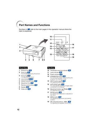 Page 1612
Part Names and Functions
Numbers in Z refer to the main pages in this operation manual where the 
t
opic is explained.
2
45 6
3
789
1
11
12
13
15 14
10
16
17
18
19
2
45 6
3
789
1
11
12
13
15 14
10
16
17
18
19
Front View
  1
   Exhaust vent 53
  2
   Zoom ring 27    For enlarging/reducing the picture.
  3   Focus ring 26    For adjusting the focus.
  4   Lens shutter 25, 29
  5
    HEIGHT ADJUST lever 27
  6
   Adjustment foot 27
  7
    Remote control sensor 15
  8
   Speaker 49
  9
   Intake vent 53...