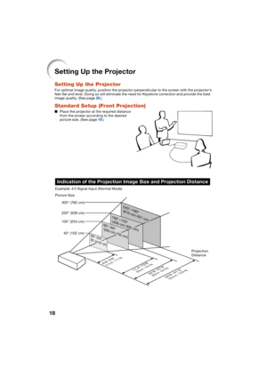 Page 2218
Setting Up the Projector
Setting Up the Projector
For optimal image quality, position the projector perpendicular to the screen with the projectors 
feet ﬂ at and level. Doing so will eliminate the need for Keystone correction and provide the best 
image quality. (See page 28 .)
Standard Setup (Front Projection)
Place the projector at the required distance 
from the screen according to the desired 
picture size. (See page 19.)
300 (762 cm)
200 (508 cm)
100 (254 cm)
40 (102 cm)
340–413
(10.4 m – 12.6...