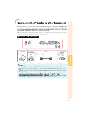 Page 2521
Connections
Connecting the Projector to Other Equipment
Before connecting, ensure that the power cord of the projector is unplugged from the AC outlet 
and turn off the equipment to be connected. After making all connections, turn on the projector 
and then the other pieces of equipment. When connecting a computer, ensure that it is the last 
equipment to be turned on after all the connections are made.
For more details of connection and cables, refer to the operation manual of the connecting...