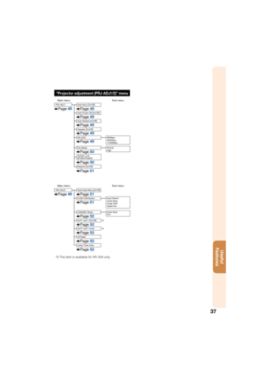 Page 4137
Useful        
Features
“Projector adjustment (PRJ-ADJ1/2)” menu
Main menu Sub menuPRJ-ADJ1
Page 49
Speaker [On/Off]
System Lock
[Enable/Disable]
Keylock [On/Off]  Auto Restart [On/Off]Page 49
Auto Power Off [On/Off]
Page 49
Page 49
Page 50
Page 51
Fan ModePage 50Normal
High
RS-232C
Page 499600bps
38400bps
115200bps
Auto Sync [On/Off]
Page 49
Main menu
Sub menu
Page 51
Page 52
Page 52
Page 52
Page 52
Page 51
PRJ-ADJ2
FUNCTION Button
Input Search 
Audio Mute
Image Shift
Signal Info
STANDBY Mode
Quick...
