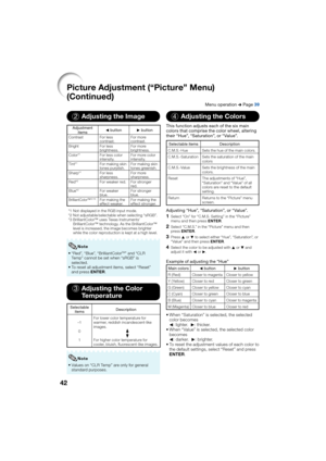 Page 4642
Picture Adjustment (“Picture” Menu) 
(Continued)
Menu operation n Page 39
2 Adjusting the Image
Adjustment 
items O button
Q button
Contrast For less  contrast.For more 
contrast.
Bright For less 
brightness.For more 
brightness.
Color*
1For less color 
intensity. For more color 
intensity.
Tint*
1 For making skin 
tones purplish. For making skin 
tones greenish.
Sharp*
1For less 
sharpness. For more 
sharpness.
Red*
2For weaker red. For stronger  red.
Blue*
2For weaker 
blue. For stronger 
blue....