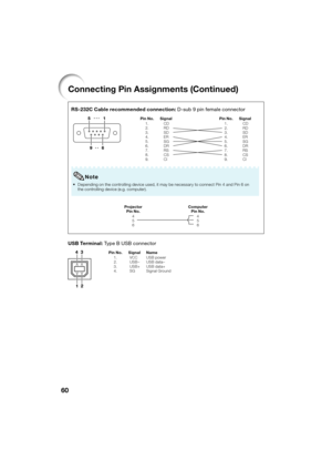 Page 6460
Connecting Pin Assignments (Continued)
RS-232C Cable recommended connection: D-sub 9 pin female connector
Pin No. SignalPin No. Signal
1. 2.
3. 4.
5.
6. 7.
8. 9. CD
RD
SD
ER
SG
DR
RS
CS
CI 1.
2.
3. 4.
5.
6. 7.
8. 9. CD
RD
SD
ER
SG
DR
RS
CS
CI
Projector Pin No. Computer
Pin No.
4
5
6 4
5
6
USB Terminal: Type B USB connector
Pin No. Signal Name
1.2.
3. 4. VCC
USB–
USB+
SG USB power
USB data–
USB data+
Signal Ground
51
965196
Depending on the controlling device used, it may be necessary to connect Pin 4...