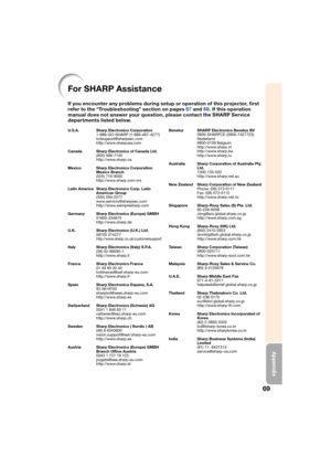 Page 7369
Appendix
U.S.A. Sharp Electronics Corporation
 1-888-GO-SHARP (1-888-467-4277) lcdsupport@sharpsec.com
 http://www.sharpusa.com 
Canada  Sharp Electronics of Canada Ltd.  (905) 568-7140 
 http://www.sharp.ca
   
Mexico Sharp Electronics Corporation  Mexico Branch
 (525) 716-9000
 http://www.sharp.com.mx
Latin America  Sharp Electronics Corp. Latin  American Group
 (305) 264-2277
 www.servicio@sharpsec.com
 http://www.siempresharp.com
Germany   Sharp Electronics (Europe) GMBH
 01805-234675...