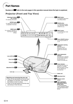 Page 12-10
32
32
37
27
26
26
32
58
32
32
74
74
25
Adjustment buttons(", ', \, |)For selecting menu items.
ENTER buttonFor setting items selected 
or adjusted on the menu.
UNDO buttonFor undoing an operation or 
returning to the default 
settings.
Lens shift dial
Zoom knob
Focus ringMENU button
For displaying adjustment 
and setting screens.
RESIZE button
For switching the screen 
size (SIDE BAR, SMART 
STRETCH, etc.).
INPUT buttonFor switching input mode 
1, 2, 3, 4 or 5.
Power (ON/OFF) buttons
For...