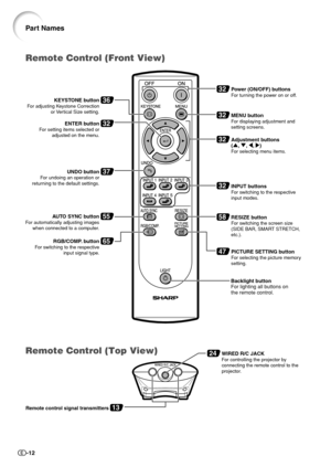 Page 14-12
Remote Control (Front View)
Part Names
36KEYSTONE buttonFor adjusting Keystone Correction 
or Vertical Size setting.
24WIRED R/C JACKFor controlling the projector by 
connecting the remote control to the 
projector.
32Power (ON/OFF) buttonsFor turning the power on or off.
32MENU buttonFor displaying adjustment and 
setting screens.
32Adjustment buttons(', ", \, |)For selecting menu items.
32ENTER buttonFor setting items selected or 
adjusted on the menu.
37UNDO buttonFor undoing an operation...